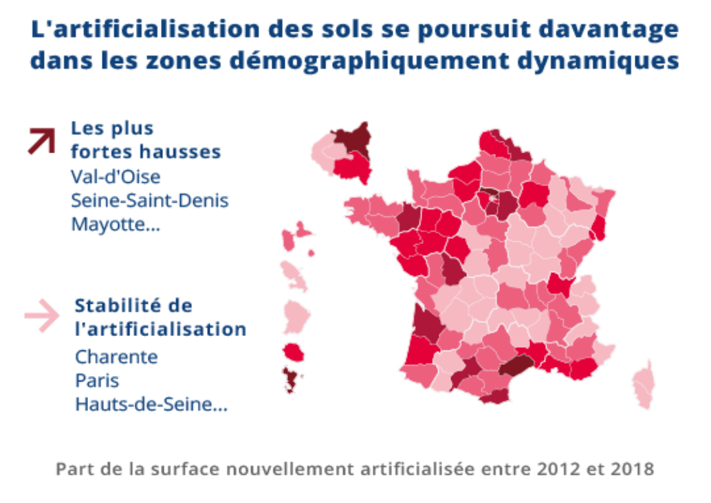 Carte démontrant que l'artificialisation des sols se poursuit davantage dans les zones démographiquement dynamiques