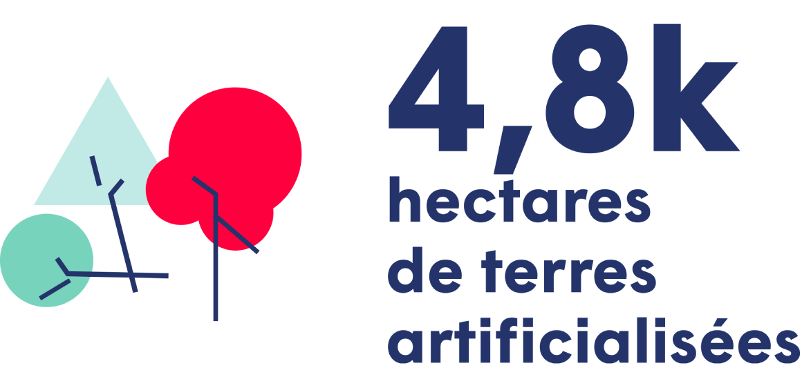 Pictogramme 4800 hectares de terres artificialisées