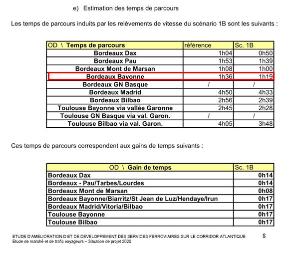 Répartition des gains de temps entre les villes concernées